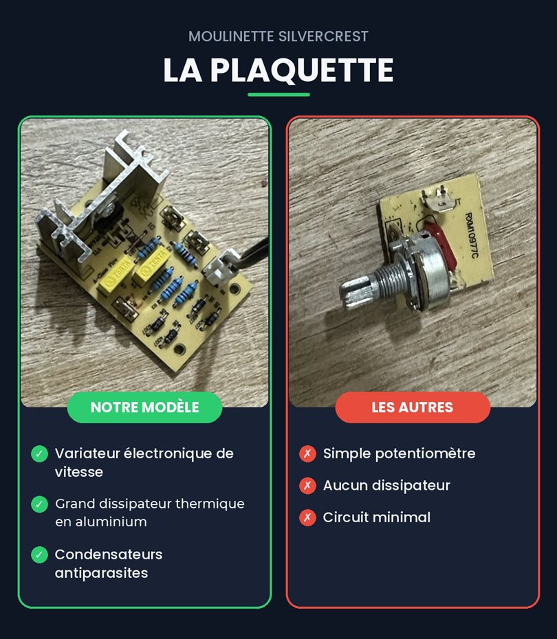 Comparaison de la plaquette : variateur électronique avec dissipateur contre un simple potentiomètre